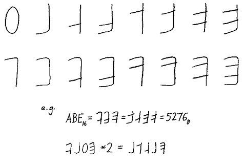 martin hexadecimal numerals
