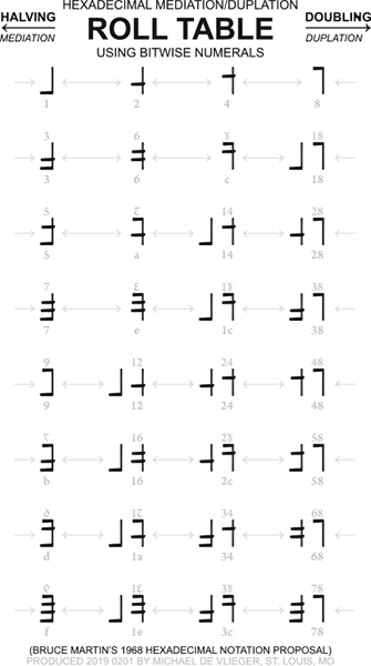 hexadecimal roll table